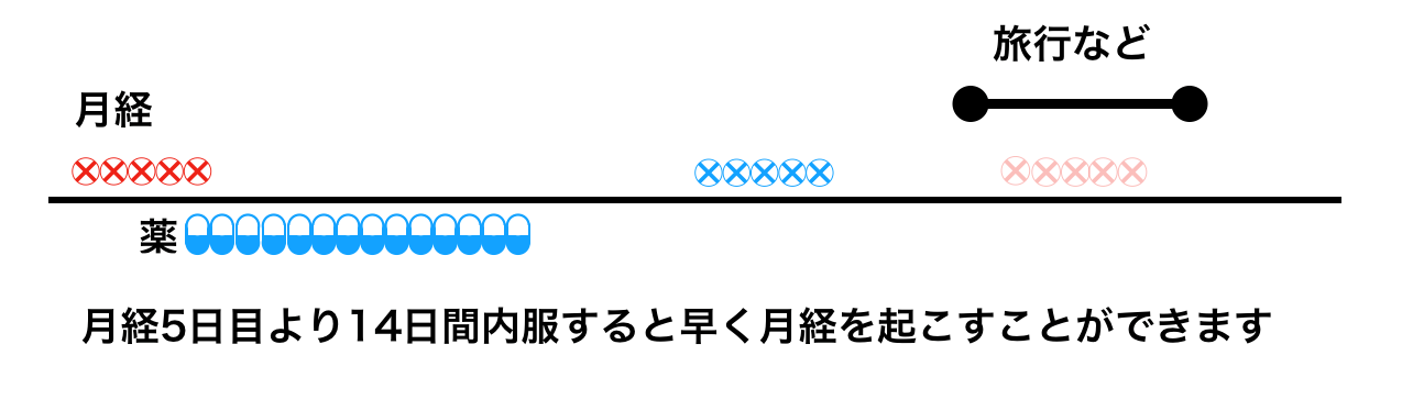 わたなべ医院,東松戸分院,産科,松戸市,乳児健診,無痛